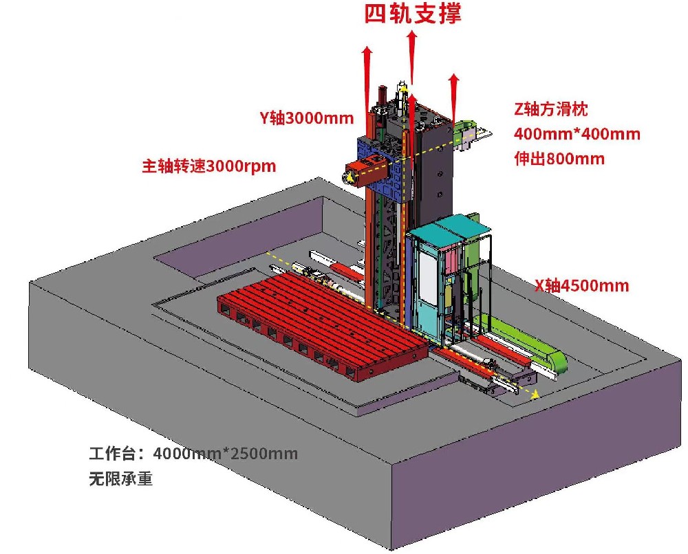 落地式臥式加工中心（正掛式）